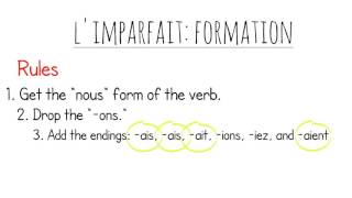 How to use and form the imparfait imperfect past French tense animated video [upl. by Mook]