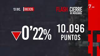 Flash Cierre de Mercados 13122023 [upl. by Navac572]