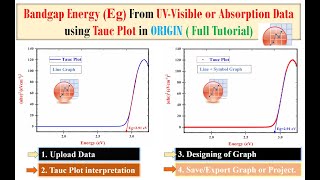 How to draw tauc plot in origin  Bandgap Energy calculation using Tauc plot in origin [upl. by Lymn680]