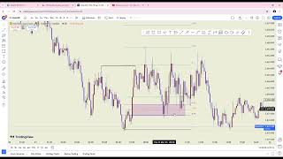 ANALISA XAUUSD HARI INI 22 NOVEMBER 2024 [upl. by Grange]