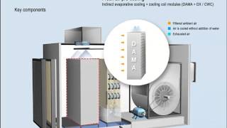 HMX  The world leader in ecofriendly energyefficient sustainable cooling solutions [upl. by Eneja85]