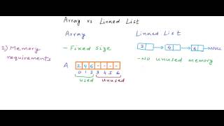 Data Structures Arrays vs Linked Lists [upl. by Rosella]