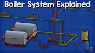 How a boiler fan coil unit air handling unit and pump work together HVAC  Heating System 🔥🔥🔥 [upl. by Asim593]