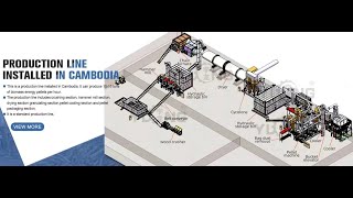 Yulong Wood Pellets Manufacture Process Plant in Cambodia [upl. by Auop]