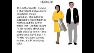 Life of Pi  Summaries of Chapters 2 and 3 [upl. by Charters899]