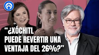 Encuesta de encuestas de Oraculus da ventaja a Claudia Sheinbaum del 26 sobre Xóchitl [upl. by Yttisahc440]