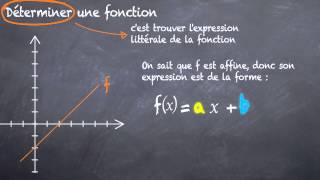 Fonction  Déterminer son expression 3eme [upl. by Siuoleoj]