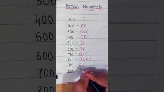 Roman Numerals 100 to 1000  Roman Numbers 100 to 1000 maths shorts youtubeshorts trending math [upl. by Aztinay]