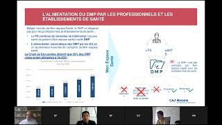 Webinaire ANS  Comprendre le Ségur du Numérique en Santé [upl. by Polloch]