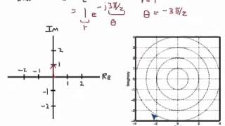 Sketching numbers in the complex plane [upl. by Stefania]