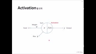 딥러닝 2 How Artificial Neurons Work 한국어 [upl. by Klump198]