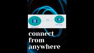 VNC  Connect to you homeoffice PC from anywhere [upl. by Dickson]