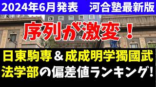 【2024年6月発表】日東駒専と成成明学獨國武の法学部の偏差値ランキング [upl. by Kone]