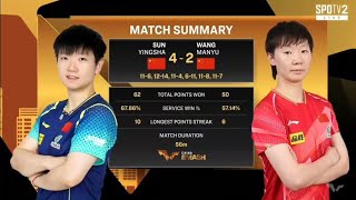 Full Match Chung kết Final China Smash 2024 Sun Yingsha vs Wang Manyu [upl. by Breena846]