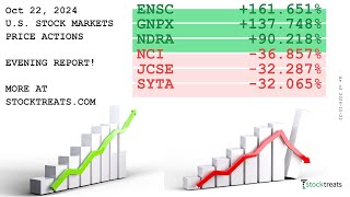 US Stock Markets Evening Report Price Actions Recap  241022 [upl. by Corbet]