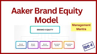 Aaker brand equity model Aaker brand equity model aaker brand equity aaker brand identity model [upl. by Chadd]