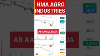 hma agro share latest news  shorts tradewithgaurav [upl. by Dolphin981]