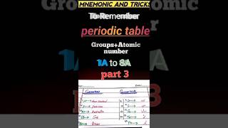 mnemonics and tricks to memorize periodic table Elementsurdu and hindi  matricfscMDCAT NEETetc [upl. by Alleirbag409]