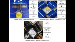 IEEE TBME 2021  Electromagnetic actuation of magnetic particles with a half of static saddle [upl. by Ticon]