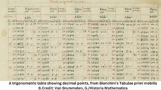 Worlds oldest known decimal point discovered in merchants notes from 1440s Italy [upl. by Yrakaz]