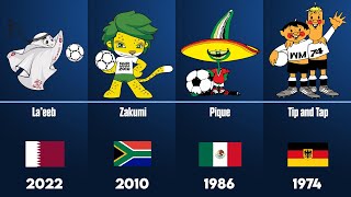 List of FIFA World Cup official mascots  1966  2022 [upl. by Angus]