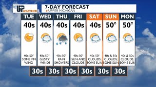 My UP Weather Temperatures turning cold later tonight November 11th 2024 [upl. by Kachine]