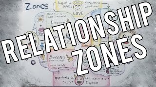 Zones A map of relationship types to help relieve dating confusion [upl. by Nikos]