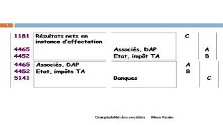 Affectation des résultats de la SA [upl. by Ilse88]