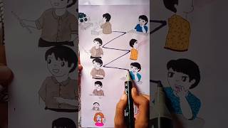 Tiktok kake bole art drawing shots funnycommedy viralvideo shortvideo [upl. by Telracs]