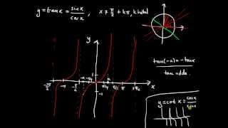 Trigonometriska funktioner del 6  grafen till tangens [upl. by Ahtibbat]