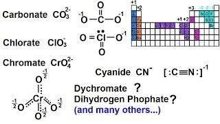 Chemistry  Nomenclature Fundamentals Anions with 2 Elements 15 of 23 [upl. by Esoranna]