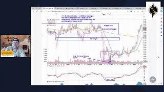 LIVE TRADING TQQQ INTO THE CLOSE [upl. by Hesper353]