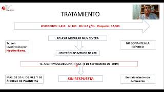 CASO CLÍNICO DE APLASIA MEDULAR TX hATG  CSA  ELTROMBOPAG [upl. by Leander]