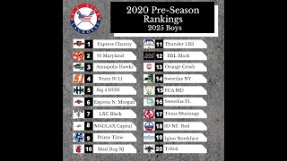 Boys 2025 Club Lacrosse PreSeason rankings [upl. by Aitnic280]