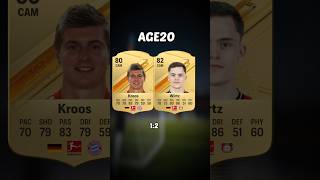 Wirtz vs Kroos FIFA Card Evolution 🇩🇪🧬 eafc25 easportsfc [upl. by Amhser]