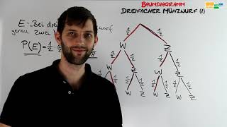 Dreifacher Münzwurf 1  Baumdiagramm Pfadregeln Wahrscheinlichkeiten berechnen [upl. by Ettolrahs]