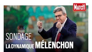 Sondage  la dynamique Mélenchon le chef de guerre Macron rattrapé par le candidat [upl. by Ilrahs628]