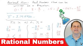 What is a Rational Number in Math [upl. by Adnek870]