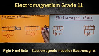 Electromagnetism Grade 11  Right hand rule [upl. by Odragde22]