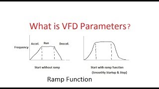 VFD Parameters [upl. by Dnilasor]