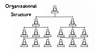 MBA Series OB 71 Organizational Structuredimensions and characteristics [upl. by Ydde]