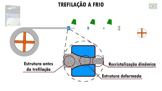 Trefilação animação Wire Drawing Process Animation proceso de trefilado animación [upl. by Anica359]