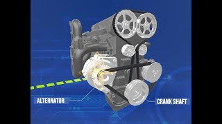 Alternators  Voltage Regulation [upl. by Reinald]