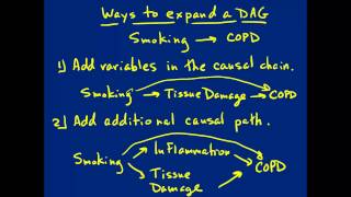 23  Choosing Variables On which to Condition using DAGs Part 1 [upl. by Sallad]