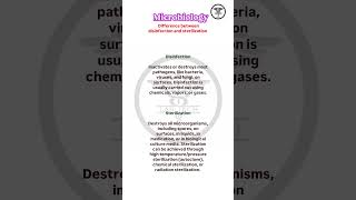 Disinfection vs sterilization process lab medico gyan ytshortsindia [upl. by Anirres]