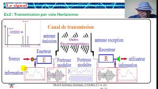 Comprendre le traitement du signal Signaux Systèmes  cours  le signal partie 1 [upl. by Ezmeralda]