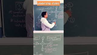 Leadership styles cbse education motivation commerceguru commerceguru9227 [upl. by Nosrettap]