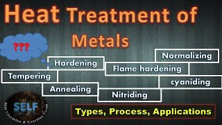 Heat treatment of metals  Types Process Applications [upl. by Jonathon]