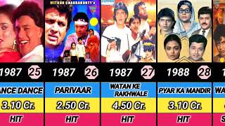 mithun chakraborty hit moovie listmithun chakraborti movie collectionData With Comparison [upl. by Gina]