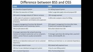 Difference between BSS and OSS Telecom DomainTelecomBSSOSSExplain OSS amp BSS Manual Testing [upl. by Perusse]